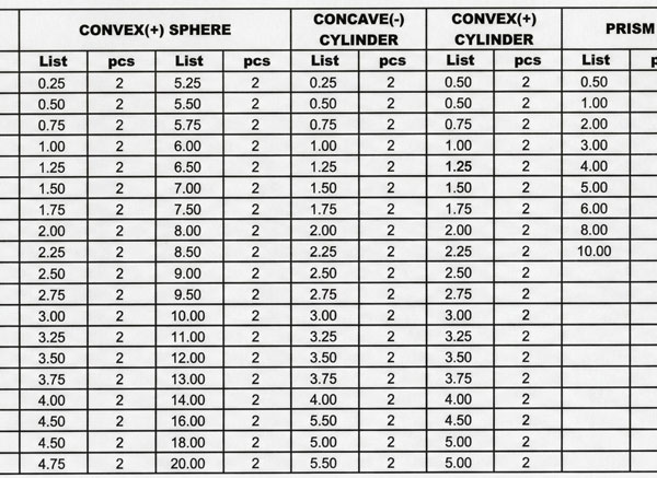 Caisse de lentilles d’essai
